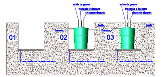 Instalação do filtro biológico