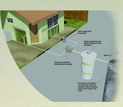 Biodigestores Residenciais